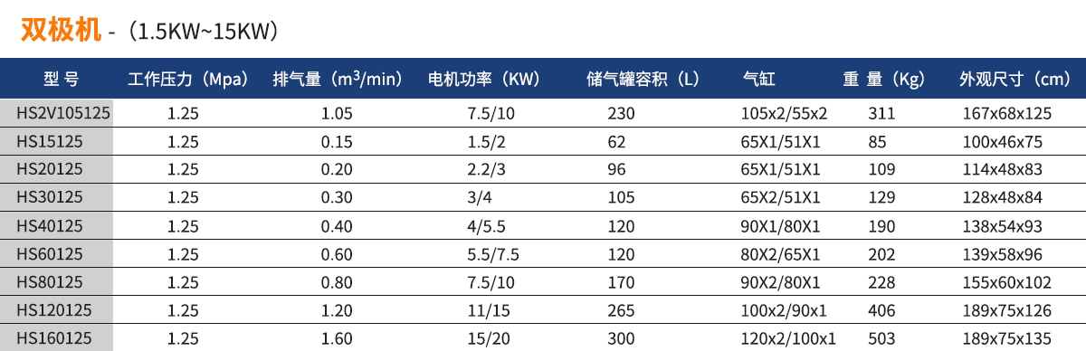 V-0.20星豹活塞式皮帶空壓機